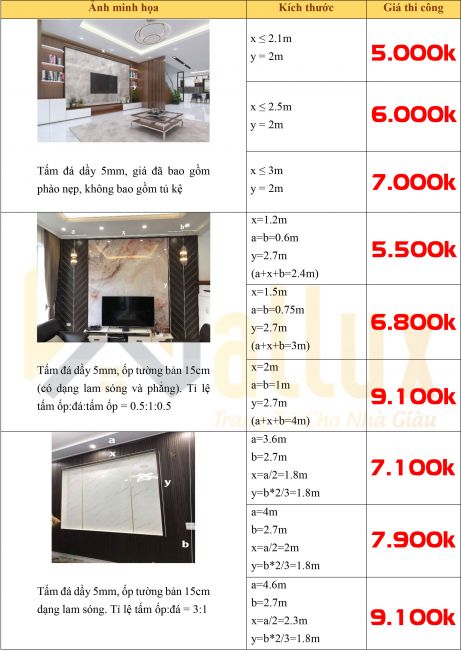 bảng giá tấm ốp vân đá