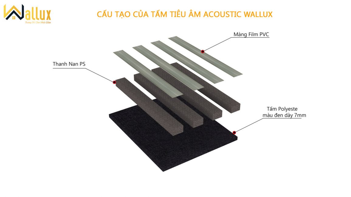 tấm tiêu âm nan sóng nhựa 